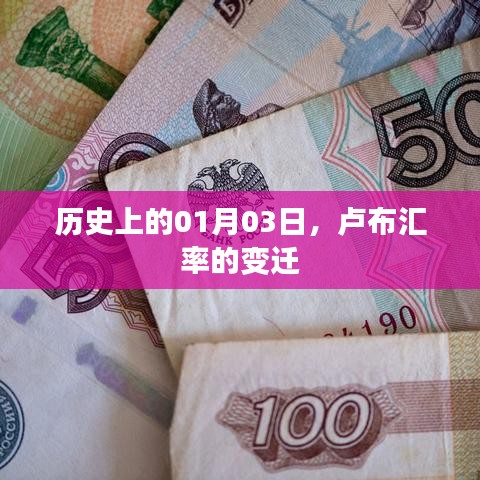 卢布汇率变迁，历史上的重要时刻回顾