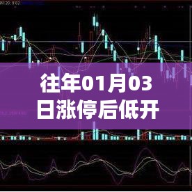 历年涨停低开再涨停现象分析