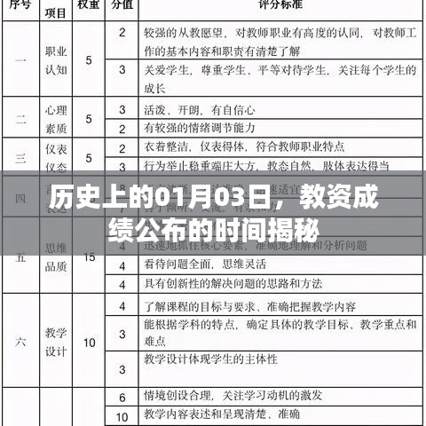 揭秘教资成绩公布日，一月三号的背后历史