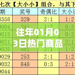 往年元旦后热门商品盘点（精选）