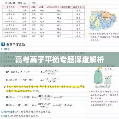 高考离子平衡专题深度解析