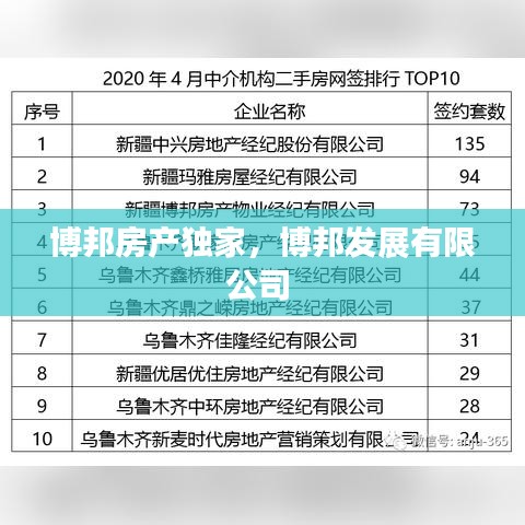 博邦房产独家，博邦发展有限公司 