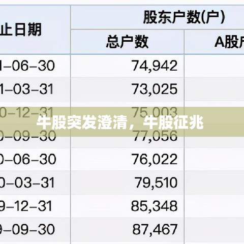 牛股突发澄清，牛股征兆 