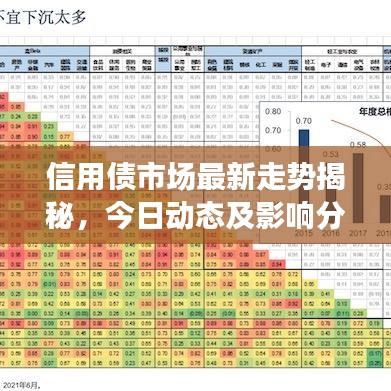 信用债市场最新走势揭秘，今日动态及影响分析