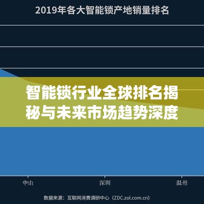 智能锁行业全球排名揭秘与未来市场趋势深度解析