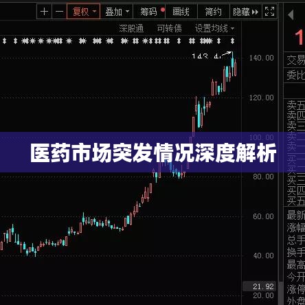医药市场突发情况深度解析