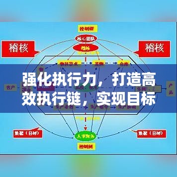强化执行力，打造高效执行链，实现目标落实不打折扣！