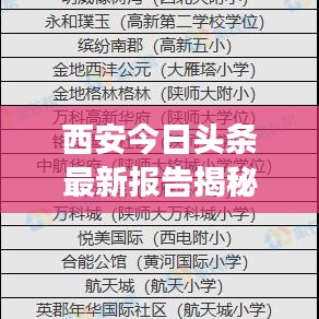 西安今日头条最新报告揭秘，城市新动向与发展亮点一网打尽！