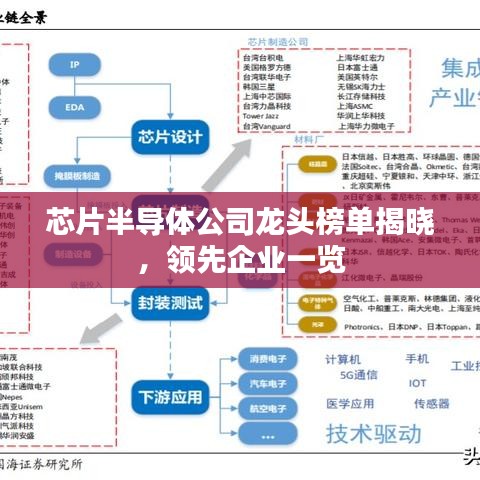 芯片半导体公司龙头榜单揭晓，领先企业一览