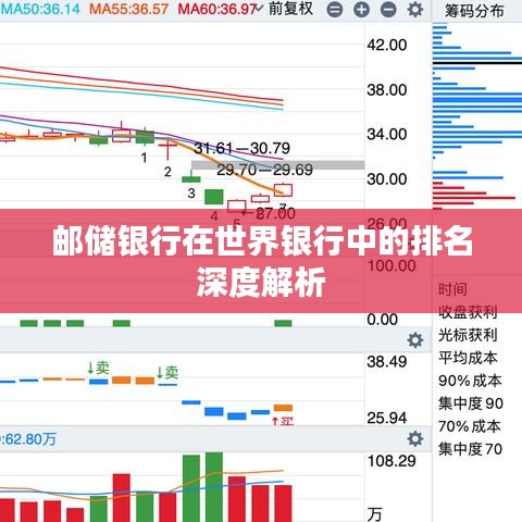 邮储银行在世界银行中的排名深度解析