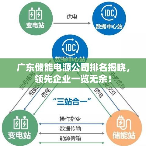广东储能电源公司排名揭晓，领先企业一览无余！