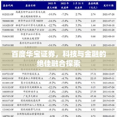 百度华宝证券，科技与金融的绝佳融合探索