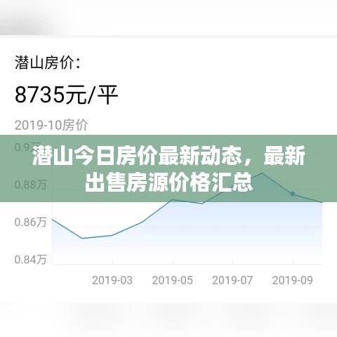 潜山今日房价最新动态，最新出售房源价格汇总