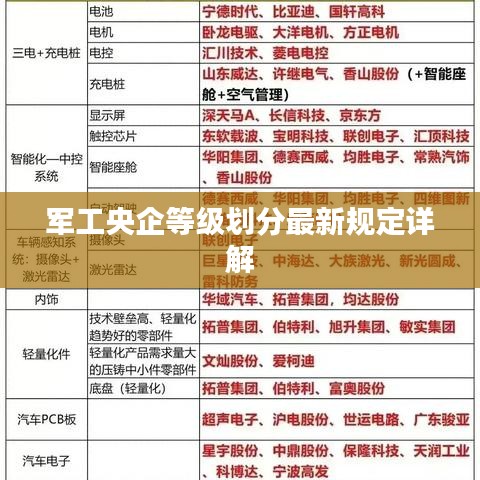 军工央企等级划分最新规定详解