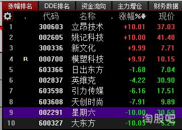 90版本海神套材料,可靠执行计划策略&amp;OP_v4.950
