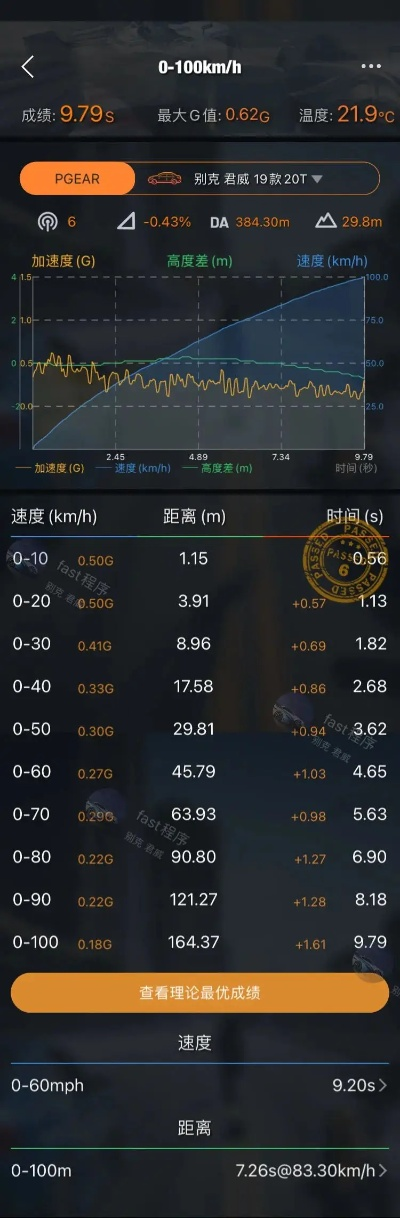 91加速官方下载,统计评估解析说明 微型版_v5.794