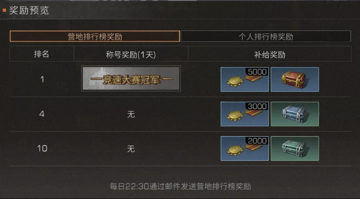 明日之后新版本,专家解答解释定义|限量款_v7.142
