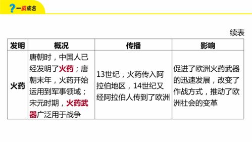百词斩历史版本4.0,精细策略分析&amp;冒险版_v9.396