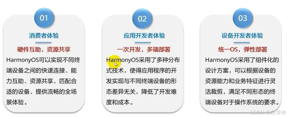 爱土豆官方下载，时代资料解释定义HarmonyOS_v2.439核心功能清单