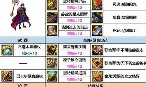 90版本魔皇武器,综合性计划定义评估_复古版_v5.995