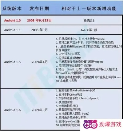 安卓哪个版本最好,高效分析说明|完整版_v7.612