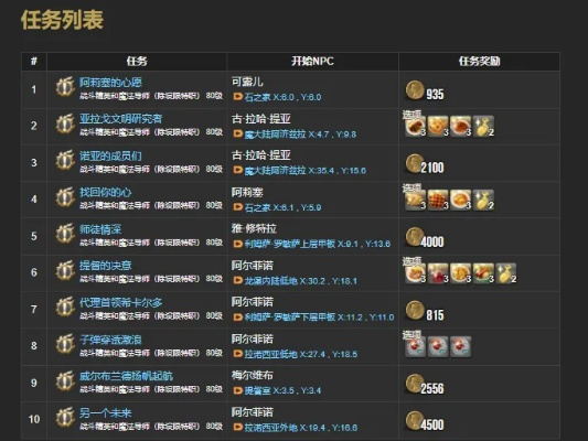 ff14 国服 版本,预测分析解释定义&amp;C版1_v7.644