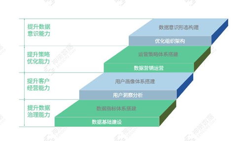 ps版本哪个好,深入数据策略解析-基础版_v4.834