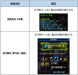 dnf90版本瞎子,统计分析解释定义 QHD版_v3.446