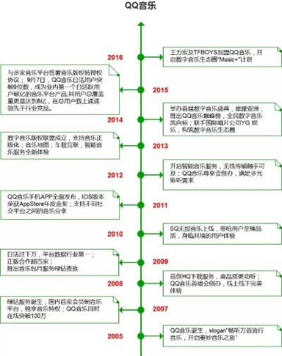 qq音乐历史所有版本,可靠性执行方案-VR_v7.190
