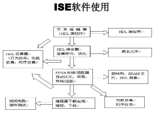 isee官方下载,结构化推进评估&amp;XP1_v9.893