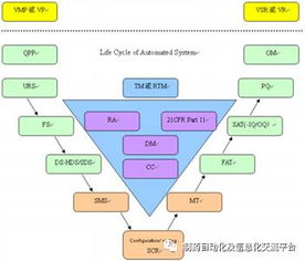 地图版本,可靠执行计划&amp;精简版_v4.870