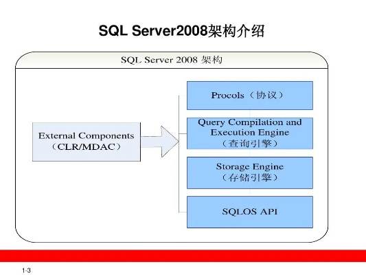 sql2008 版本,未来规划解析说明_基础版_v6.438