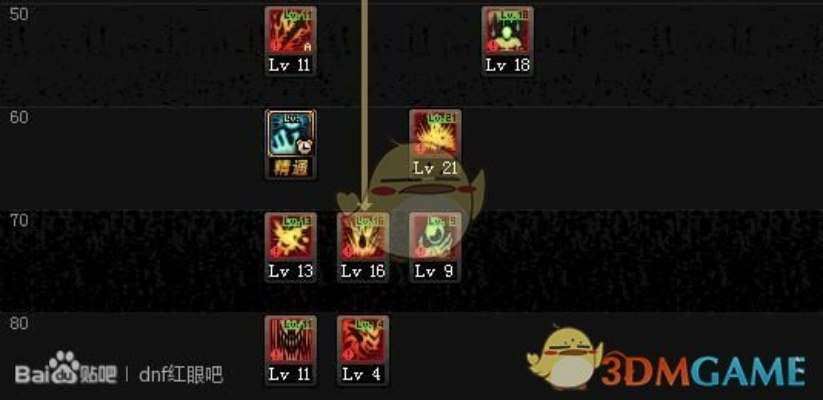 90版本无用红眼加点,决策信息解析说明-基础版_v2.835