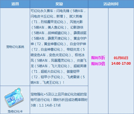 专业级工具解析，QQ飞车更新版本——数据整合策略解析_社交版_V2.577