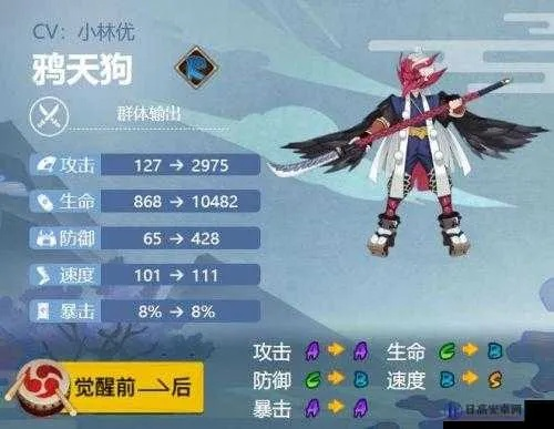 新版本鸦天狗,深层策略设计解析 Q_v8.678