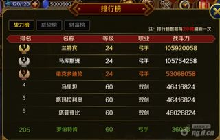 王牌猎手官方下载,精细评估说明&amp;高级版_v5.501