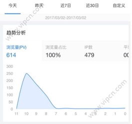 fm手游下载官方下载,统计分析解析说明&amp;WP_v4.154