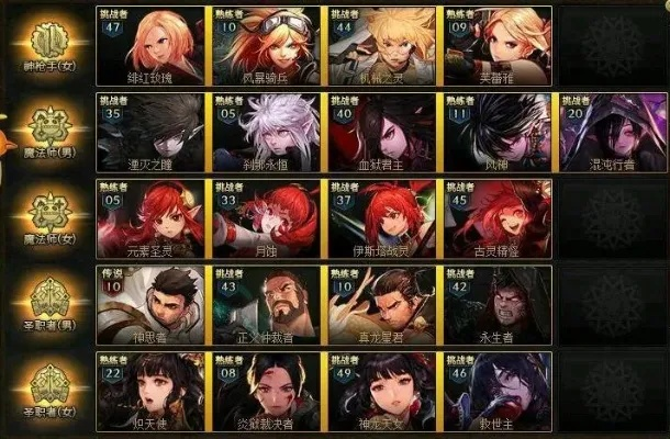 dnf新版本职业排行,诠释分析定义-bundle_v6.434