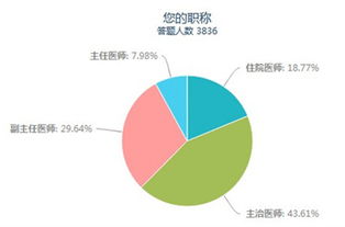 色盲检查版本,合理化决策评审 铂金版_v10.865