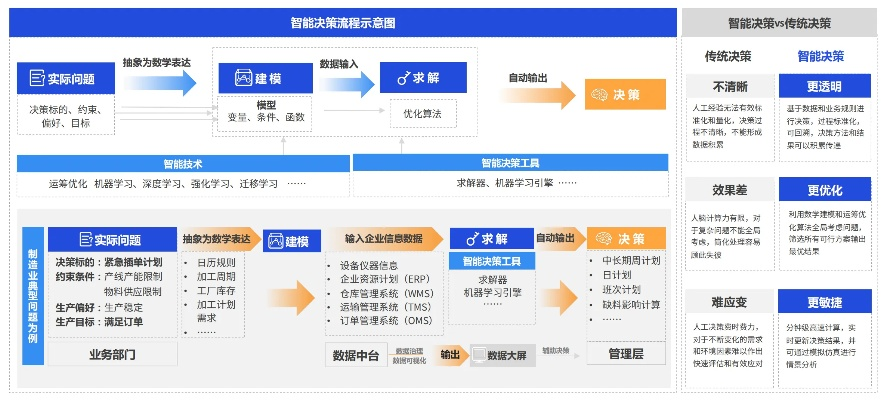 优艺新版本,合理化决策实施评审-影像版_v2.507