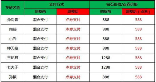 宫本最新版本,重要性说明方法_苹果版_v3.759