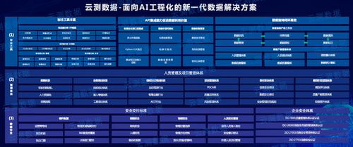 打造世界最新版本,专业解答实行问题|PalmOS1_v9.339