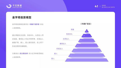 lutube 官方下载中心,综合计划评估说明|基础版_v5.764