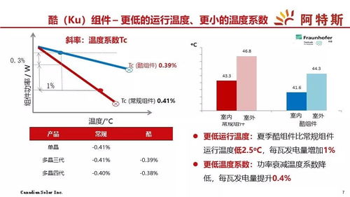 当前版本,权威分析解释定义|交互版1_v8.431