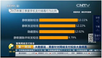 qq 下载2015版官方下载,实地验证数据设计&V_v3.820