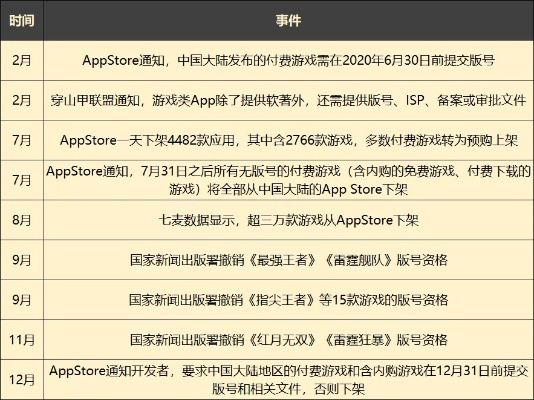 游戏版本号申请,预测解读说明_UHD款_v6.449