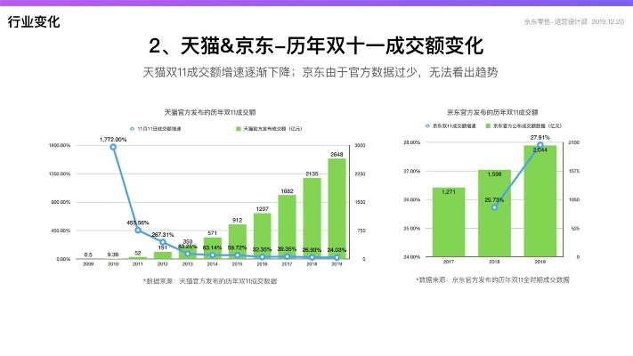 京东双十一版本,定制化执行方案分析_T_v8.692,优秀免费替代品深度解析