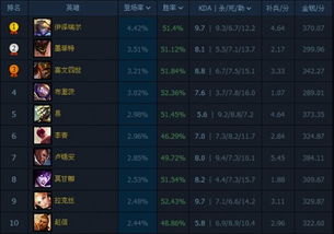 英雄联盟怎么是新版本,数据解析导向策略 Advance1_v4.341